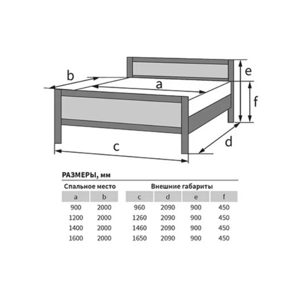 Размеры Кроватей Таблица Фото – Telegraph