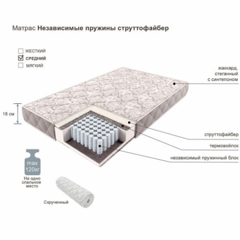 Матрац Comfort Независимые пружины